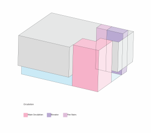 Diagram of Circulation Types