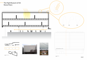 Presentation Board