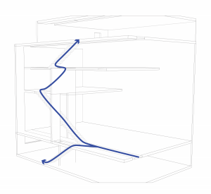 Circulation Diagram